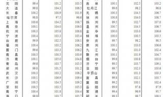 一线城市新房价格止跌 一线城市新房价格止跌