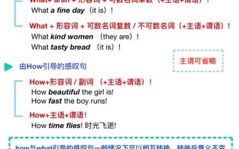 感叹句英语（感叹句英语例句）