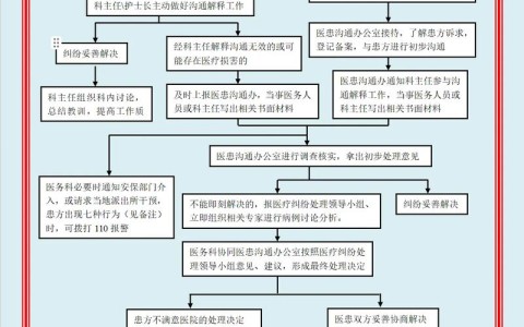 医疗纠纷解决（医疗纠纷解决的三种法定途径是）