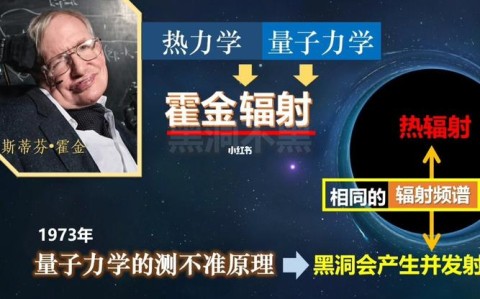 黑洞理论(霍金黑洞理论)