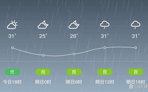 池州天气（池州天气预报40天准确）