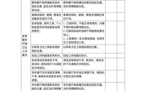 食品安全抽查（食品安全抽查需要几天）