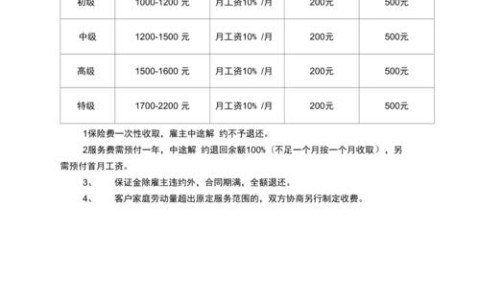 家政服务标准（家政服务标准有哪些）