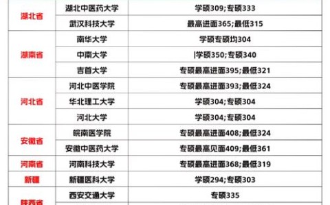 护理专业哪个学校比较好（高级护理专业哪个学校比较好）