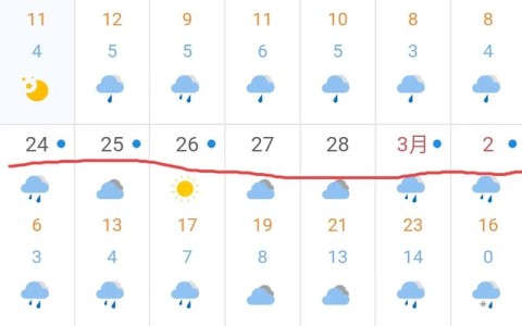 万荣天气预报（万荣天气预报40天最新）