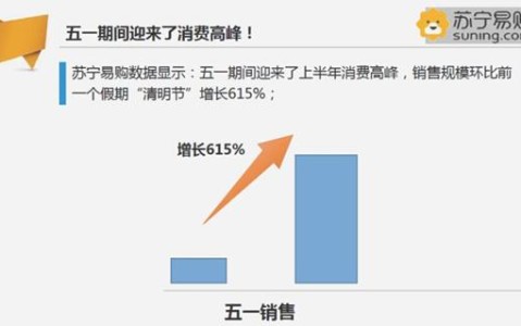 假日经济数据（假日经济分析）