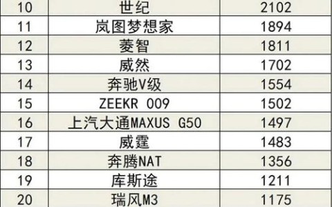 2015汽车销量排行（2015年到2020年汽车销量）