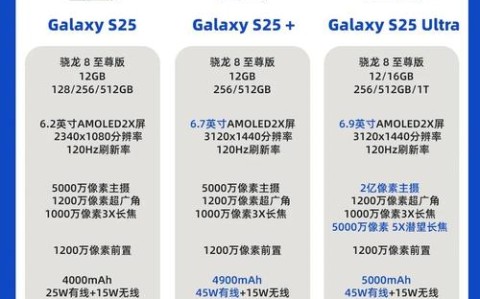 三星手机最新报价（三星手机价格大全图片 手机报价）