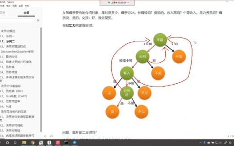 如何绘制你的技能树明确下一阶段的投资方向（技能树设计）