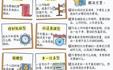 拖延症成因(拖延症的诱因)