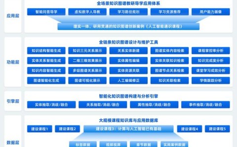 人工智能科普(人工智能科普课平台登录)
