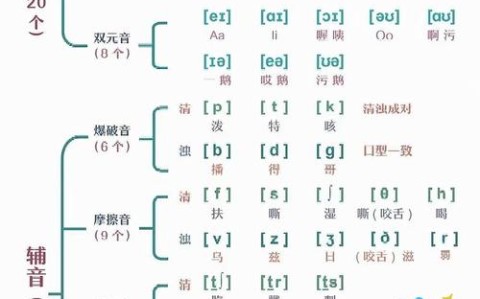 英语音标（英语音标发音）