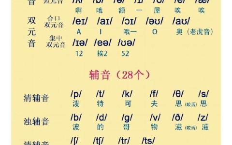 郝彬英语音标学习（郝彬音标教学视频）