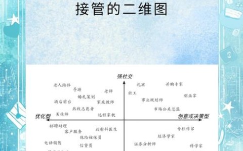 AI时代的核心竞争力哪些能力无法被替代（ai时代最需要什么工作）