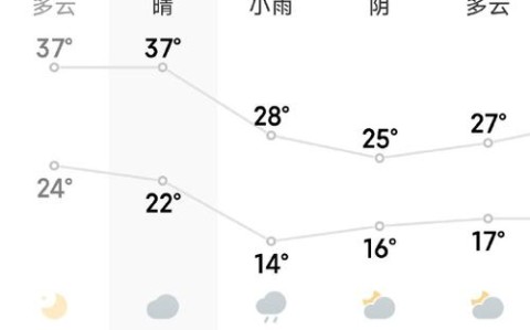 开封天气预报（开封天气预报15天最新消息查询）