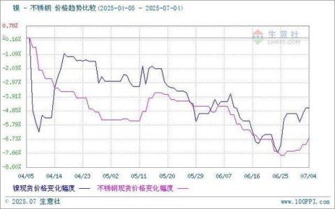 不锈钢行情（不锈钢行情股票）