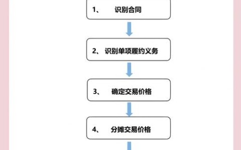如何通过技能提升实现收入倍增（通过什么途径提升技能）