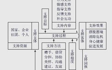 高质量关系的四个核心要素打造你的支持系统（高质量包括什么）