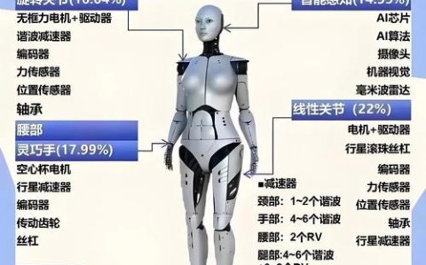 人形机器人销量暴增（人形机器人的前景如何）