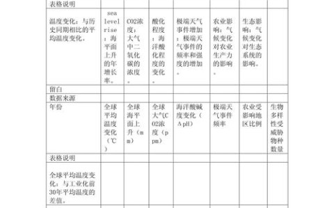 气候变化(气候变化研究快报)