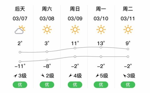兴安盟天气预报（兴安盟天气预报15天精准）