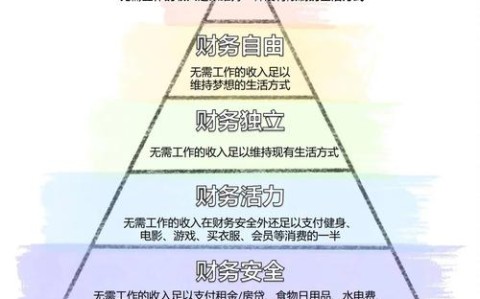 财务清醒之路如何摆脱比较型消费（如何摆脱财务危机）