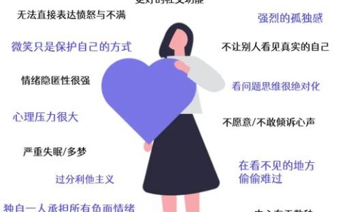 高功能抑郁如何识别并走出微笑型抑郁（微笑型抑郁症）