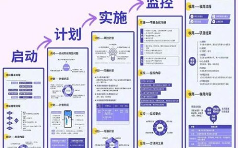 如何利用项目管理思维完成一个学习目标（项目管理的思维方式）