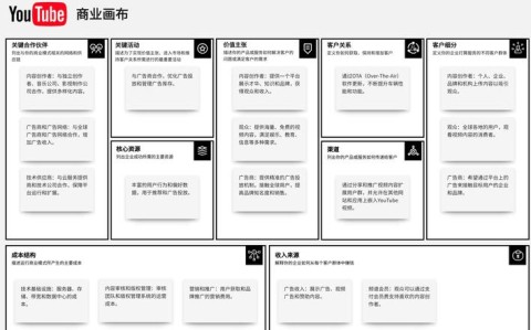 个人商业模式画布重新定义你的价值创造（个人商业模式画布我是谁包括）