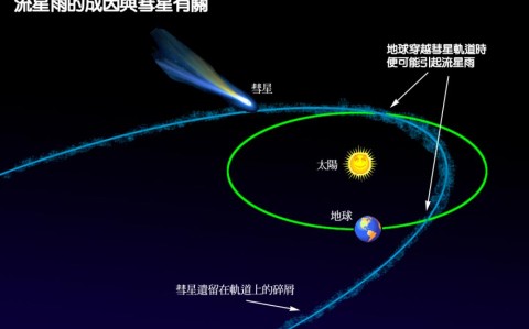 流星雨成因(流星雨背后的故事)