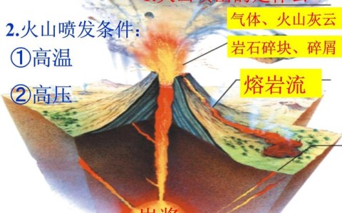 火山喷发(火山喷发是怎么形成的)