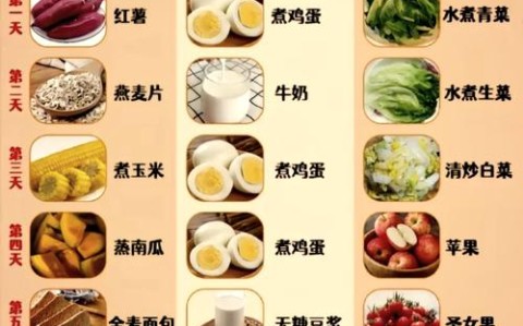 如何设计一份适合自己的每周运动菜单（运动食谱一周安排表）