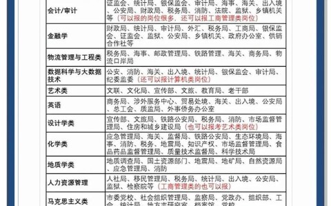 2022年国家公务员考试职位表（2o2l年国家公务员职位表）