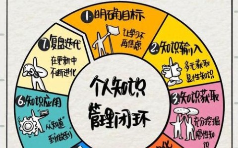 知识内化的三个标志从知道到做到的距离（知识内化的过程）