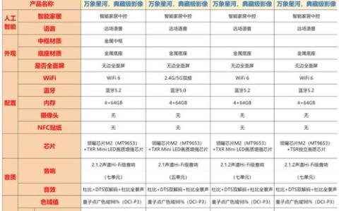 智能电视套路收费（智能电视购买）