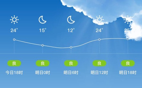 天气预报一周15天（大荔天气预报一周15天）