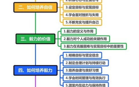 如何设计不依赖意志力的习惯流程（怎样才能做到不依赖一个人）