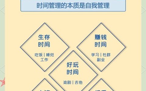 时间块管理法的陷阱与优化方案（时间块下载）