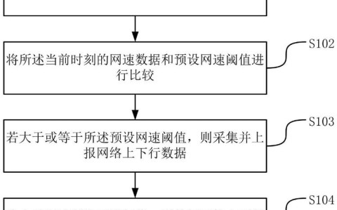 应对信息过载的筛选机制建立个人信息滤网（信息过载的案例）