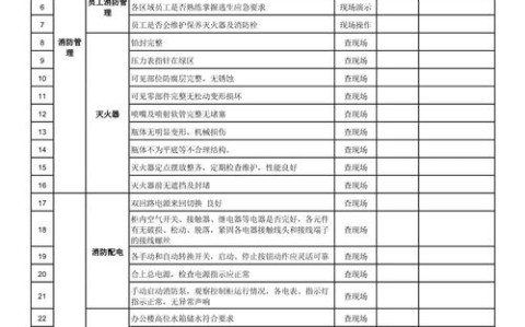 消防安全检查（消防安全检查6个方面）
