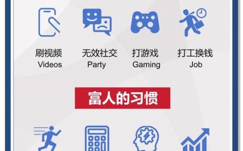 包含微习惯2.0版如何让坚持变得轻而易举的词条