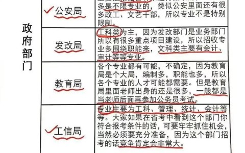 怎么报考公务员（怎么报考公务员法医岗位）