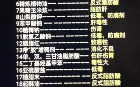 食品添加剂(食品添加剂碳酸钠对人体有害吗)