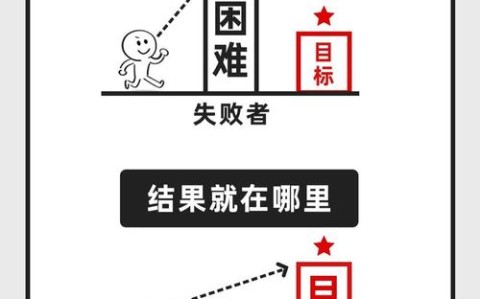 注意力碎片化时代如何重建深度专注力（注意力集中的深度思考）