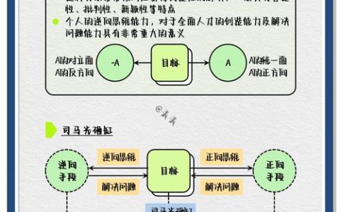 如何构建跨界知识网络创造意外的连接（跨界是创新的有效途径）