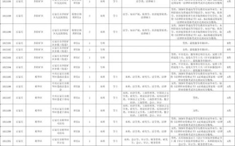 石家庄公务员报考岗位（石家庄公务员省考职位表）