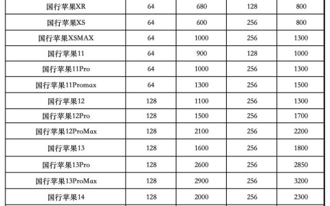 苹果6s手机报价（苹果6s手机报价多少）