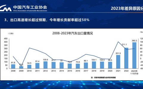 新能源发展(新能源发展前景和趋势)