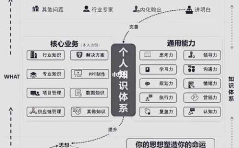 如何构建个人知识体系让信息为你所用（如何建立个人知识体系）