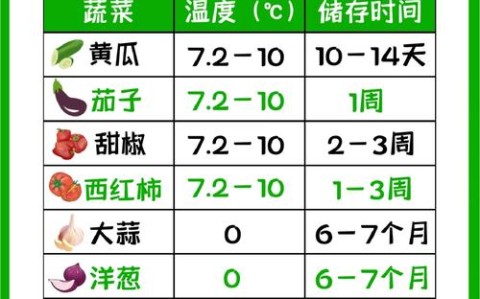 食物保存(食物保存的方法有哪些)